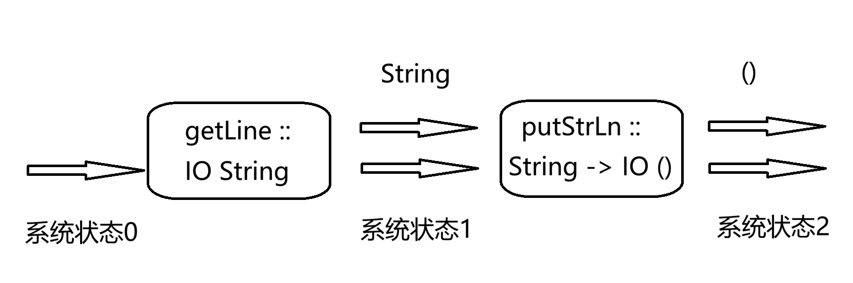 ../../_images/Monad_2.png