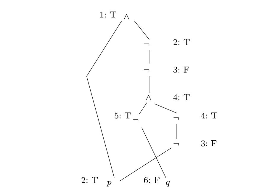 ../_images/dag_example_mark.png