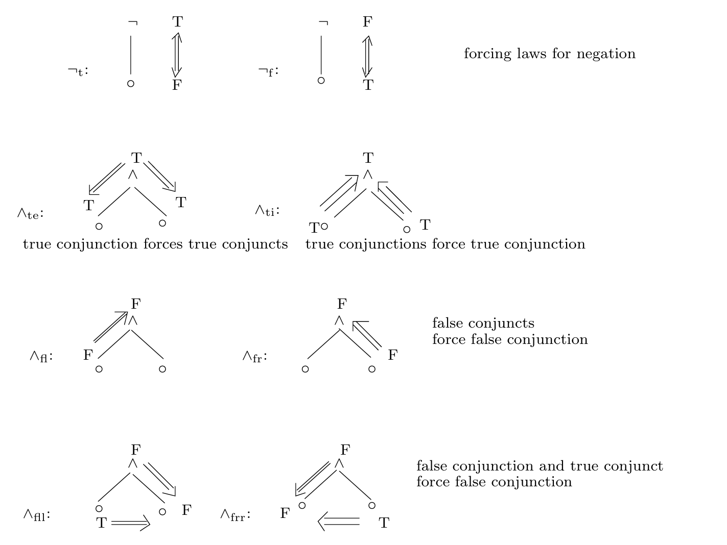 ../_images/sat_rules.png